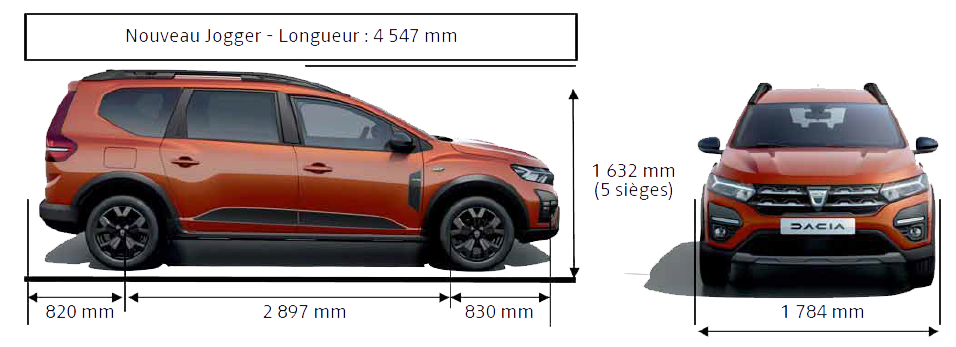 mesures-dacia-jogger